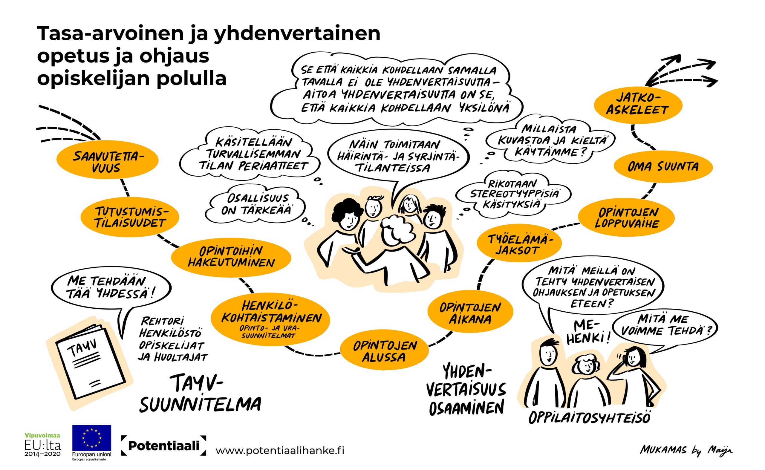Potentiaali-hankkeen malli yhdenvertaisesta ohjauksesta ja opetuksesta opiskelijan polkun varrella